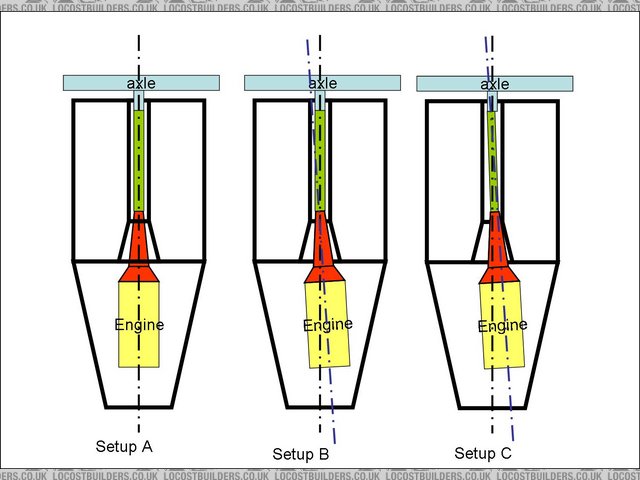 Engine alignment